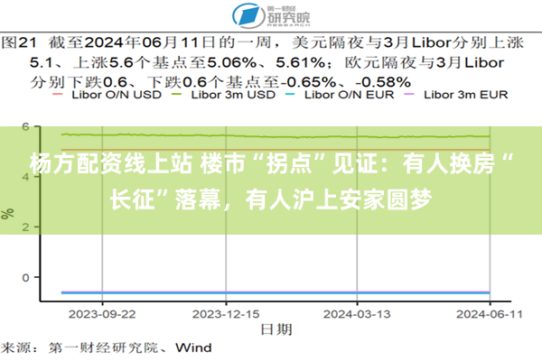 杨方配资线上站 楼市“拐点”见证：有人换房“长征”落幕，有人沪上安家圆梦