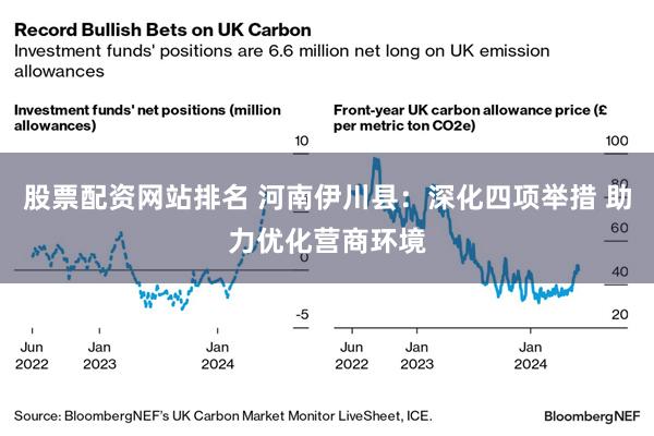 股票配资网站排名 河南伊川县：深化四项举措 助力优化营商环境