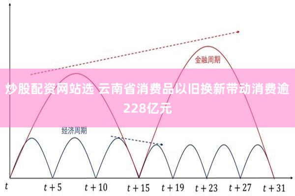 炒股配资网站选 云南省消费品以旧换新带动消费逾228亿元