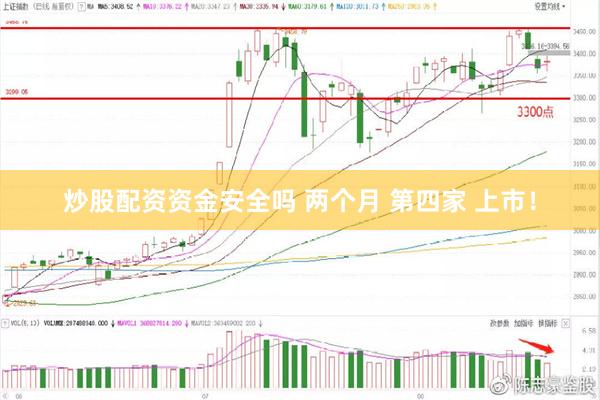 炒股配资资金安全吗 两个月 第四家 上市！