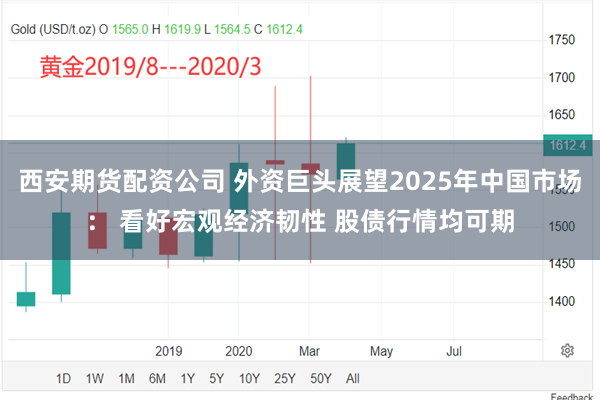 西安期货配资公司 外资巨头展望2025年中国市场： 看好宏观经济韧性 股债行情均可期