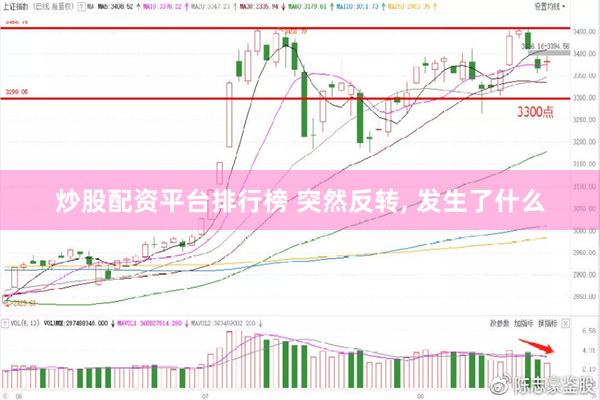 炒股配资平台排行榜 突然反转, 发生了什么