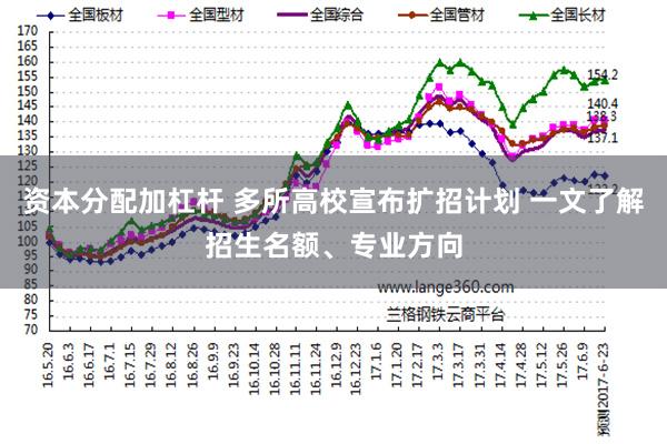 资本分配加杠杆 多所高校宣布扩招计划 一文了解招生名额、专业方向